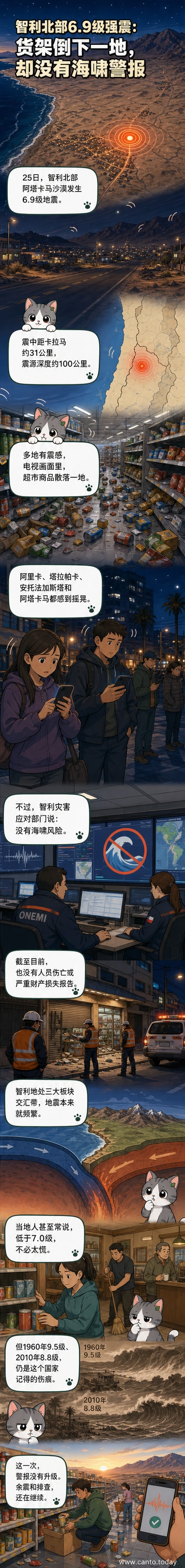 智利北部发生6.9级地震,超市货架倒塌,地面散落商品,显示地震强度。