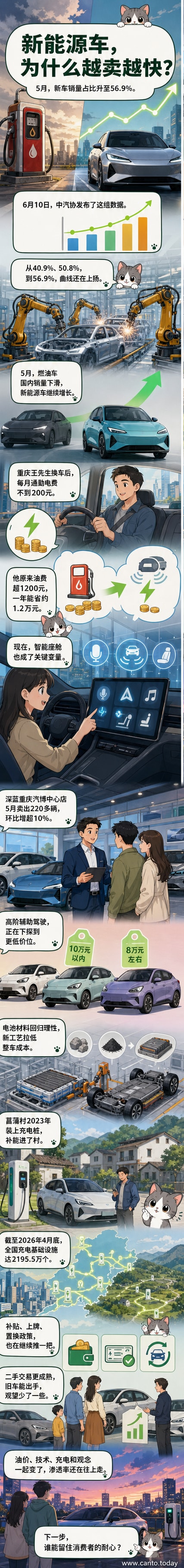 新能源汽车生产线上的机械臂正在作业，展现智能制造场景