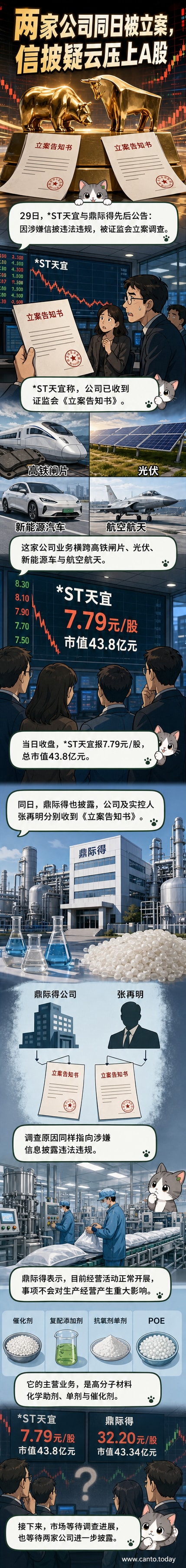 两家企业标志并列,背景为红色监管警示框,下方显示中国证监会立案公告字样