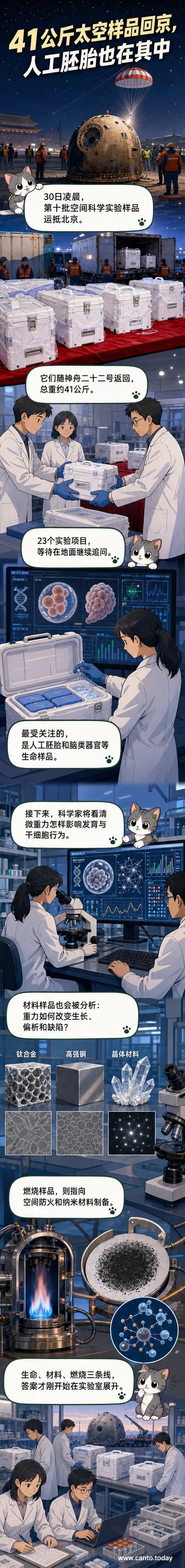 神舟二十二号返回舱旁,科研人员正在搬运装有空间站实验样品的容器,背景为夜间着陆场灯光