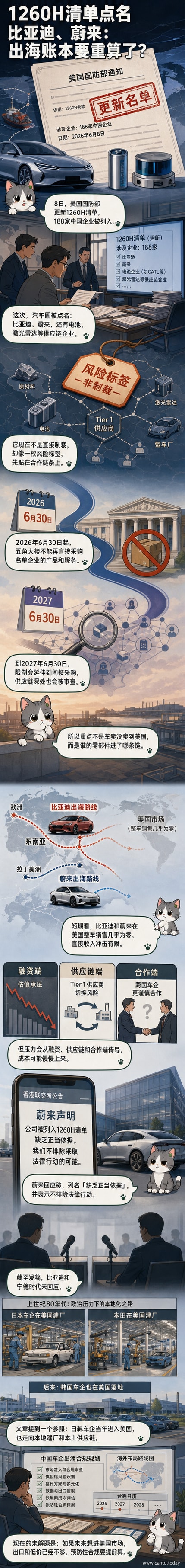 比亚迪、蔚来等中国车企标志出现在美国国防部1260H清单文件上,背景是全球地图与供应链链条