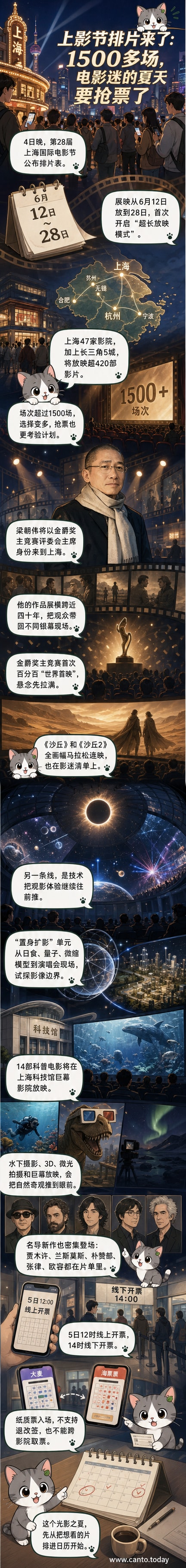 上海国际电影节2026年主视觉海报，展示多部参展影片剧照拼贴，包括梁朝伟、凯特·布兰切特等主演作品，背景为城市夜景与电影胶片元素