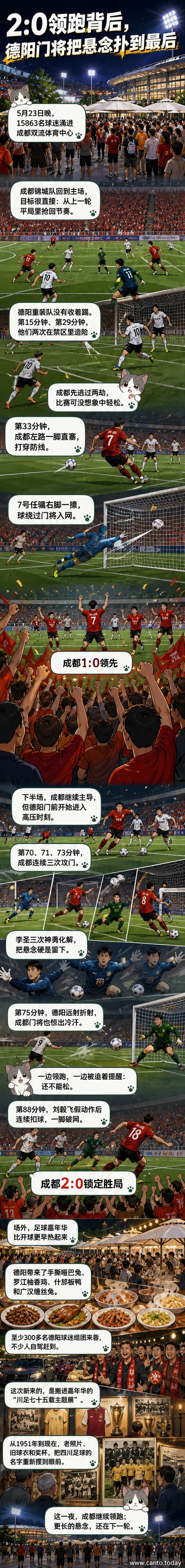 成都锦城队球员在双流体育中心庆祝进球,现场观众挥舞旗帜,背景是热闹的足球嘉年华和川足历史展览区。