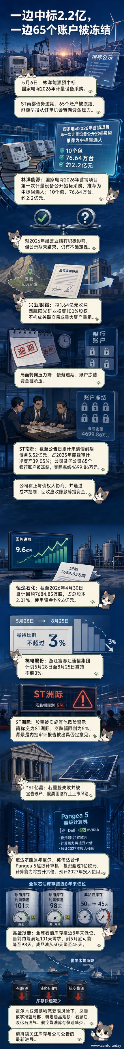 道达尔能源与英伟达合作开发的Pangea 5超级计算机概念图，背景为能源网络与数据流动的融合视觉