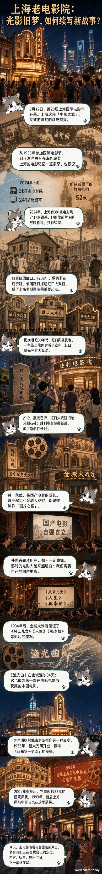 上海老电影院建筑群，包括大光明电影院的标志性灯塔和金碧辉煌的内部大厅，展现上世纪30年代的装饰艺术风格。
