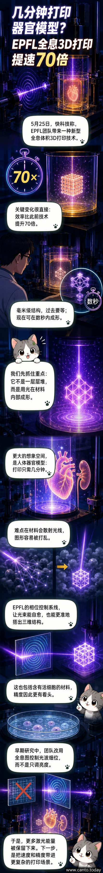 全息3D打印设备正在透明树脂中生成一个红色心脏模型,光束从多个角度交汇于中心
