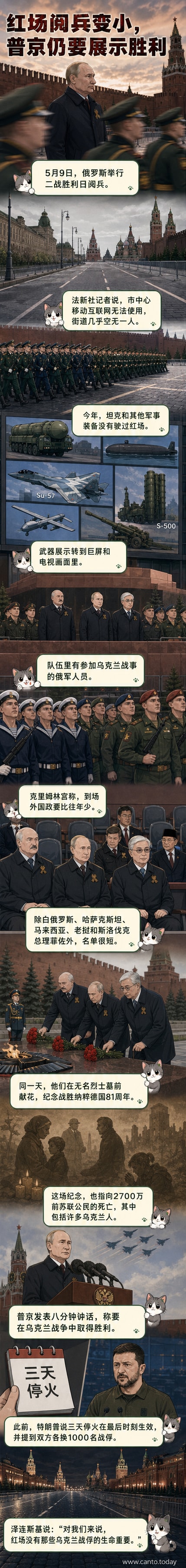 红场上举行二战胜利阅兵,普京站在列宁墓前观礼,空中战机飞过,地面游行队伍中有身穿军装的朝鲜士兵。
