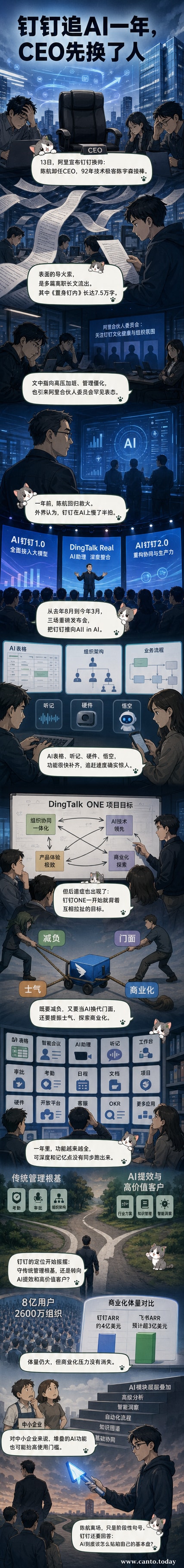 一幅漫画风格插图：一个身穿西装的上班族被困在一个巨大的AI机器人内部，机器人屏幕上显示‘钉钉’字样，周围漂浮着待办事项、表格和通知，人物表情疲惫，试图推开机械臂逃生。