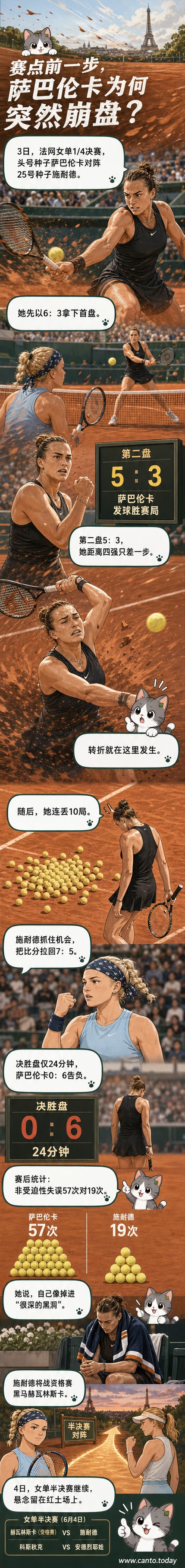 网球运动员萨巴伦卡在法网红土场上低头握拍,神情落寞,背景是观众席和模糊的对手身影。