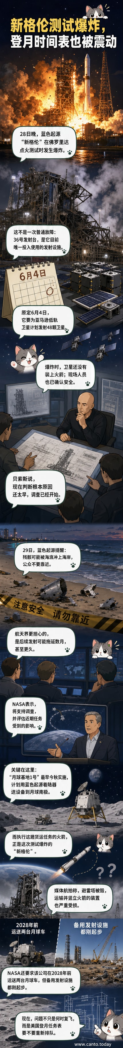 蓝色起源‘新格伦’火箭在测试中爆炸,火焰与浓烟从发射台升起,避雷塔倒塌,现场严重损毁。