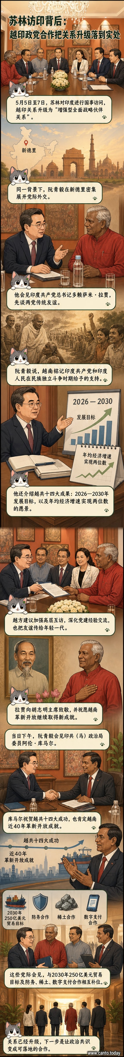 越南共产党与印度共产党领导人会晤场景，背景为两国国旗与党徽，象征越印政党合作深化