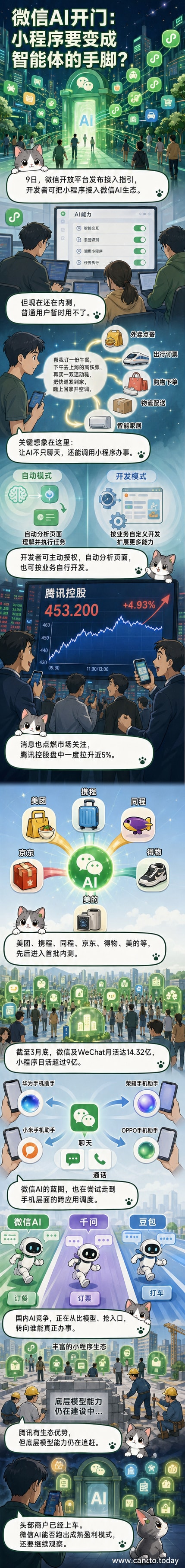 微信AI生态示意图:用户通过自然语言指令调用美团、京东、携程等小程序服务,AI成为连接生活的智能中枢