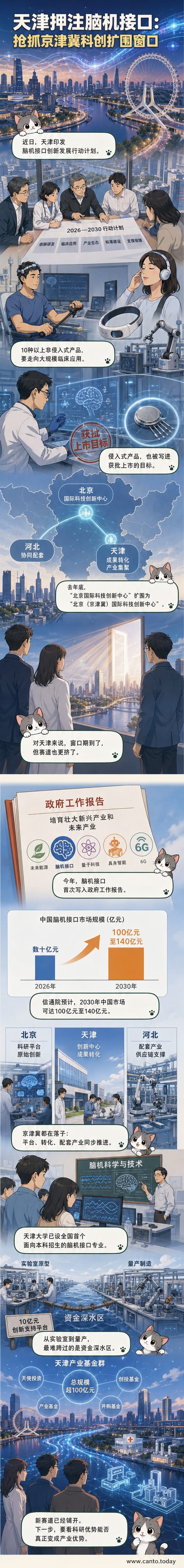 天津城市天际线与脑机接口科技元素融合,象征城市向未来产业转型