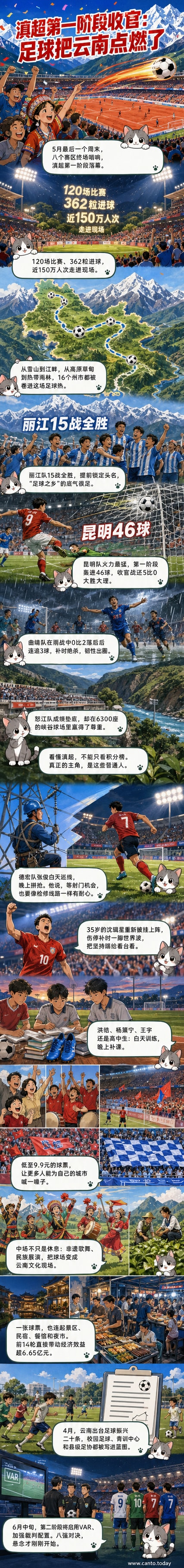 云南城市足球联赛现场,红土球场上球员激烈拼抢,看台坐满身着民族服饰的球迷,背景是高原蓝天与雪山。
