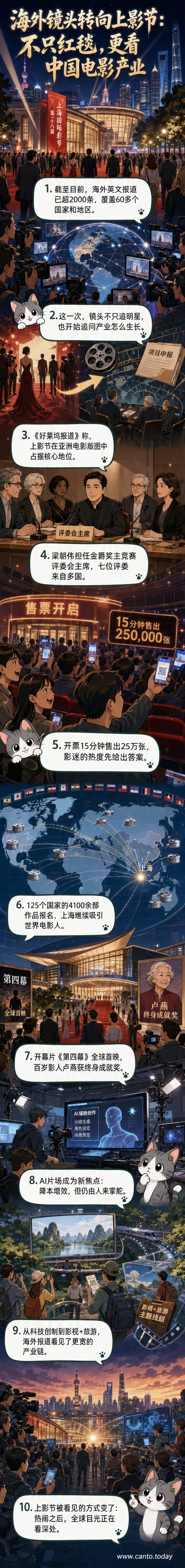 上海国际电影节红毯现场，中外影人走过星光大道，背景是巨大的电影节LOGO和城市夜景。