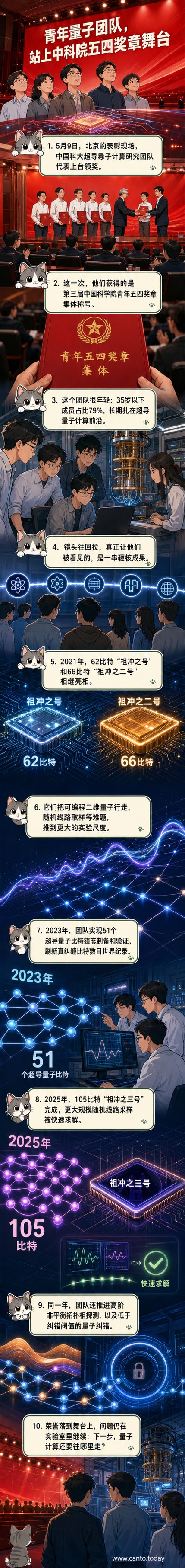 中国科大超导量子计算团队获青年五四奖章,科研人员在实验室操作量子计算设备的场景示意
