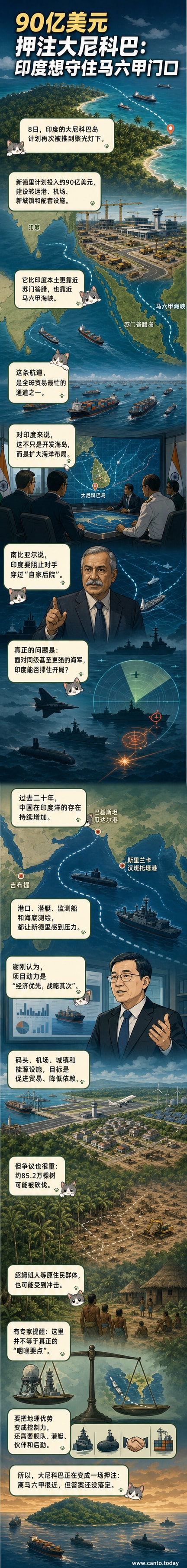 大尼科巴岛地理位置示意图,标注其靠近马六甲海峡,以及港口、机场和新城镇的规划布局。