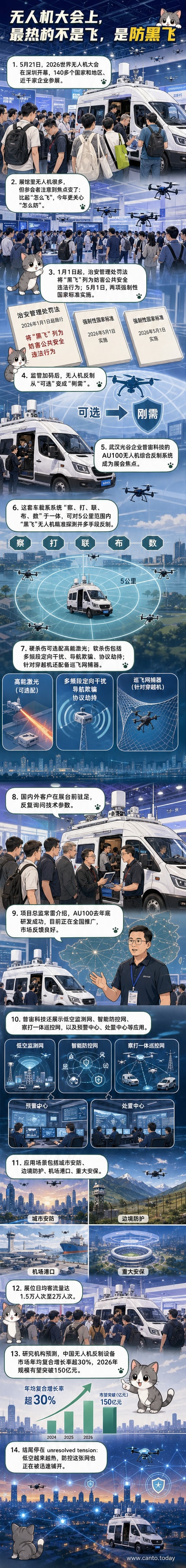 深圳2026世界无人机大会上,一辆印有‘普宙科技’字样的白色反无人机系统车辆停在展台,工作人员正在向观众介绍设备。