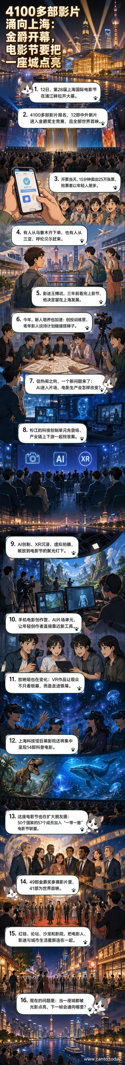 第28届上海国际电影节开幕，红毯星光熠熠，AI与VR技术融入电影展映，展现科技与艺术融合的新趋势。