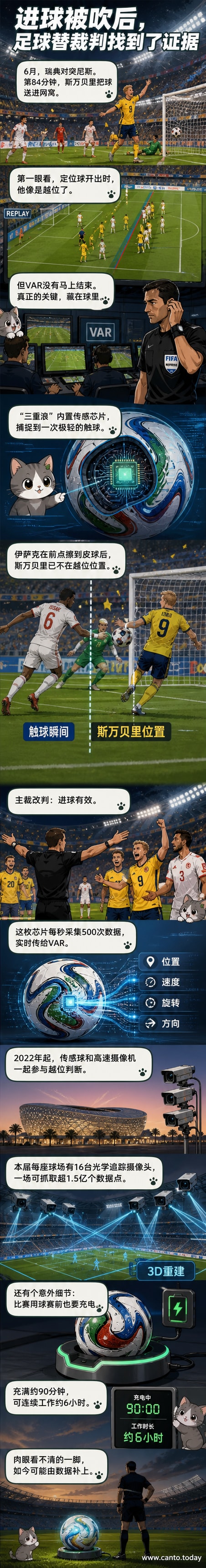 一颗名为“三重浪”的足球放在充电座上，背景是绿茵场和球员比赛的剪影