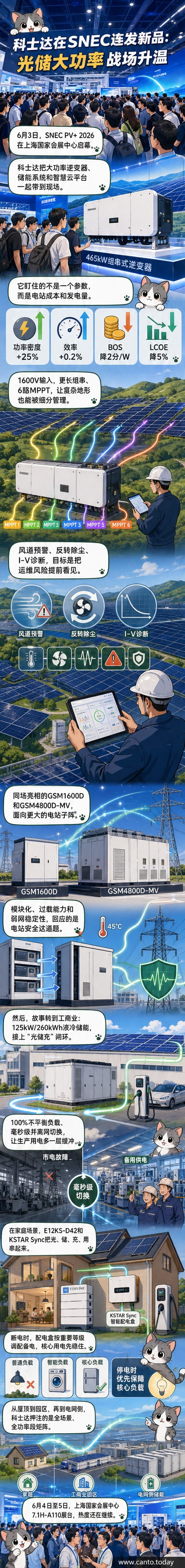 科士达在SNEC 2026展会上展示新款液冷储能柜与逆变器设备，现场技术人员讲解系统架构