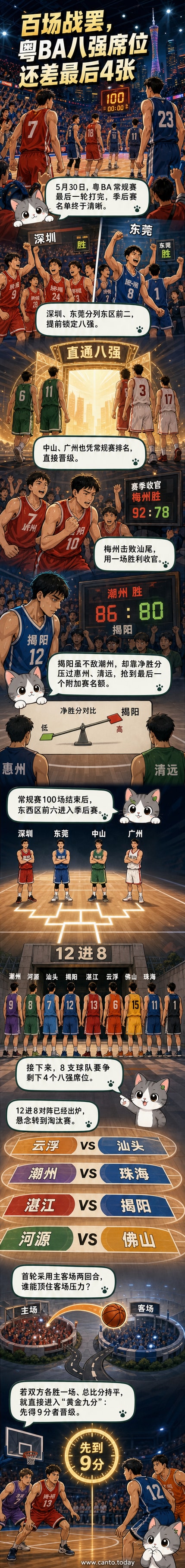 粤BA篮球联赛赛场全景,球员在灯光下激烈对抗,观众席坐满本地球迷,背景显示‘2026广东省城市篮球联赛’字样