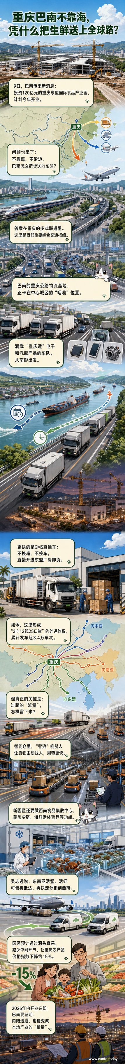 建设中的重庆东盟国际食品产业园,塔吊林立,机械轰鸣,展现现代化食品物流枢纽的施工场景。