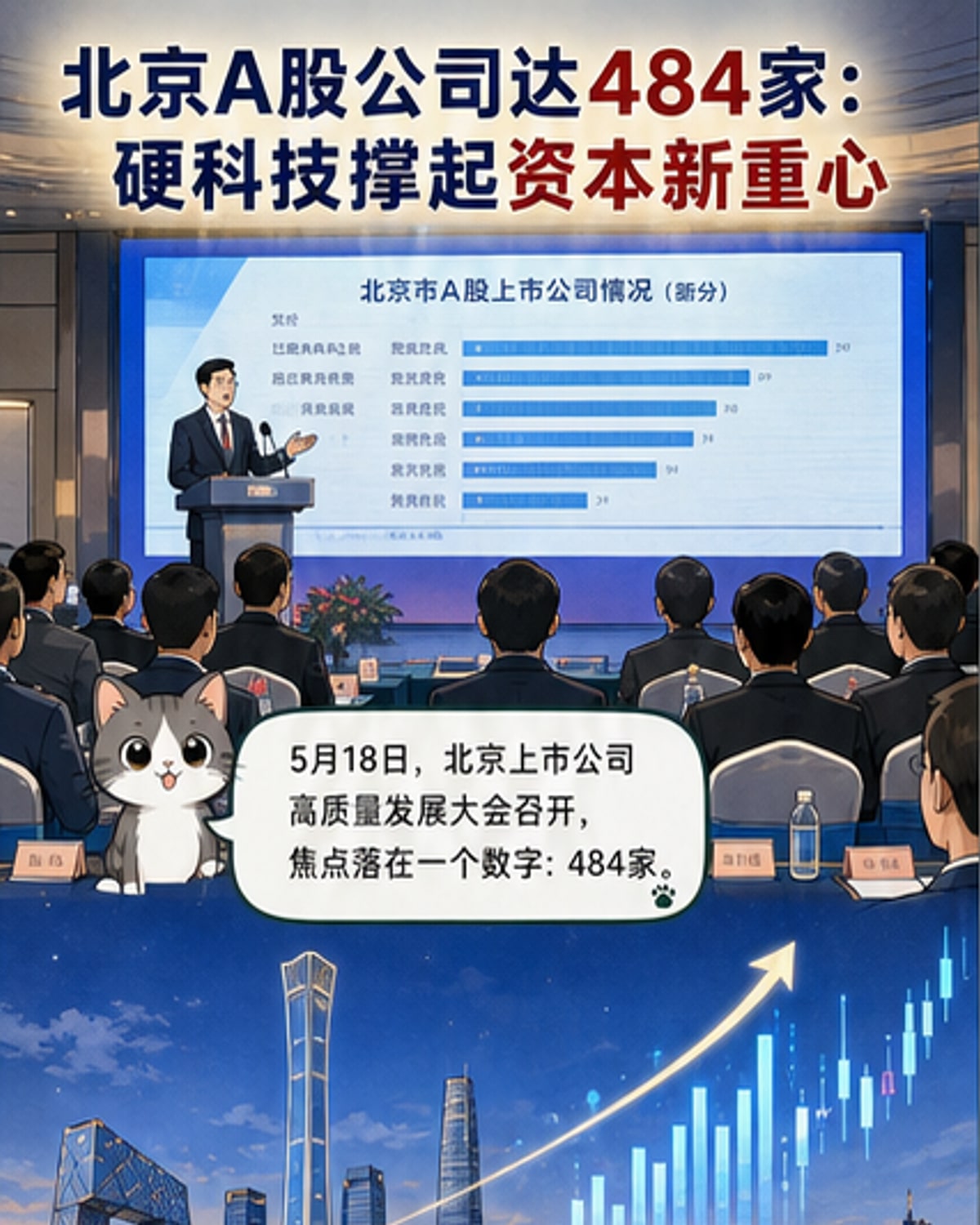 北京A股公司達484家