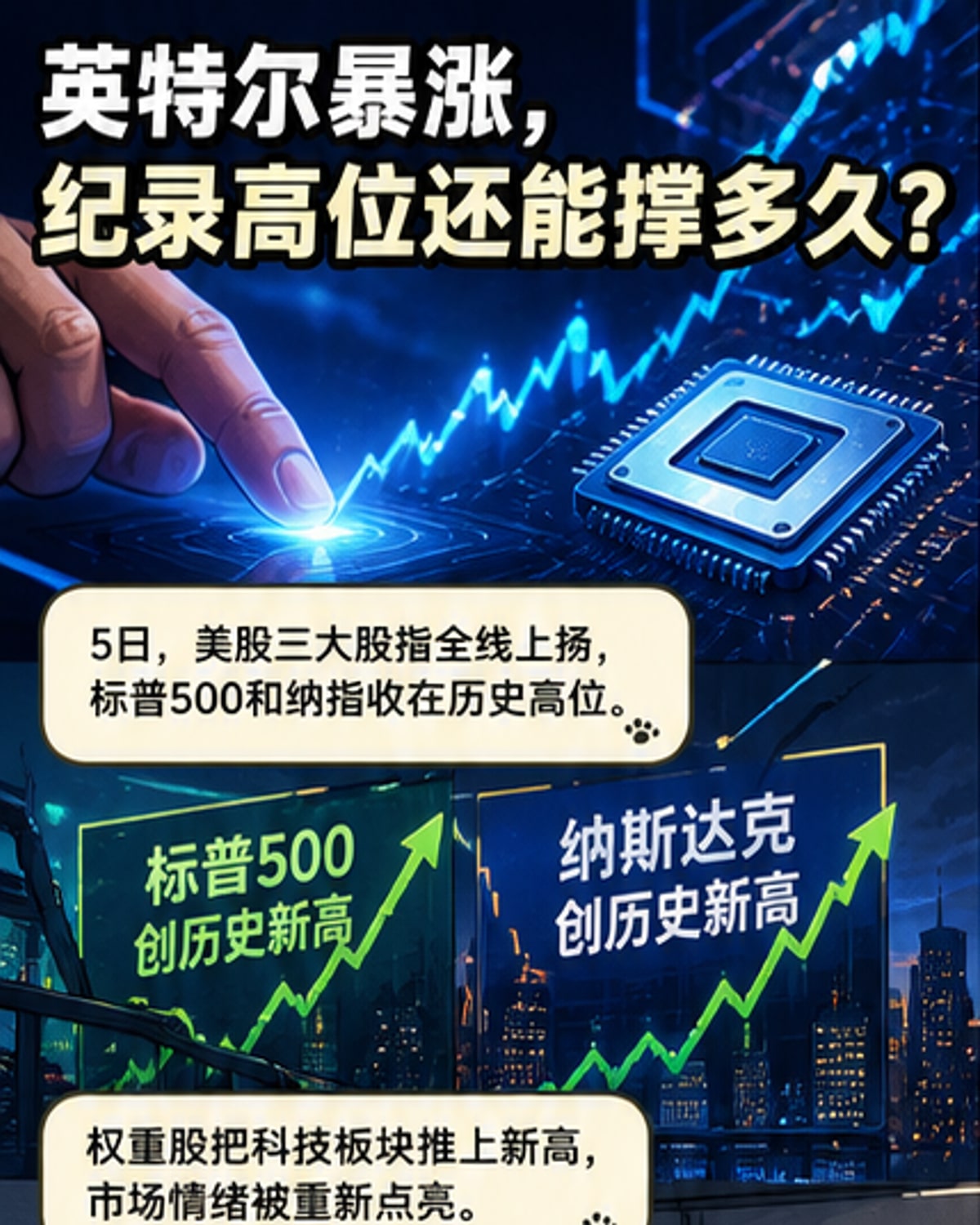 英特尔暴涨13%，美股再创新高