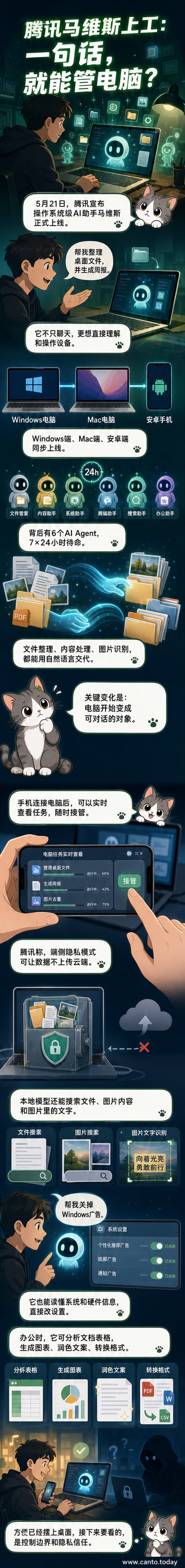 腾讯AI助手马维斯界面示意图,展示语音指令控制电脑、关闭Windows广告的交互流程