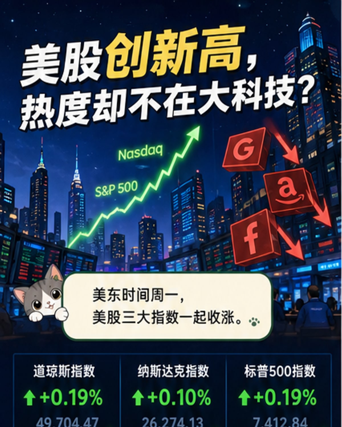 美股三大指数齐涨，纳指标普再创新高