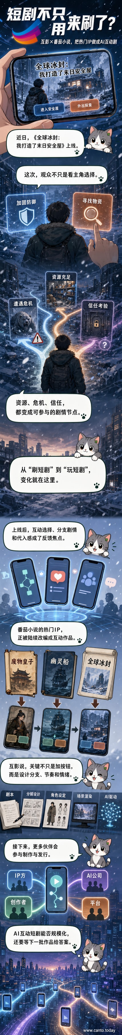 AI互动短剧《全球冰封》画面,主角在末日安全屋内面对多个剧情选择按钮,背景为冰封城市与红色警报提示