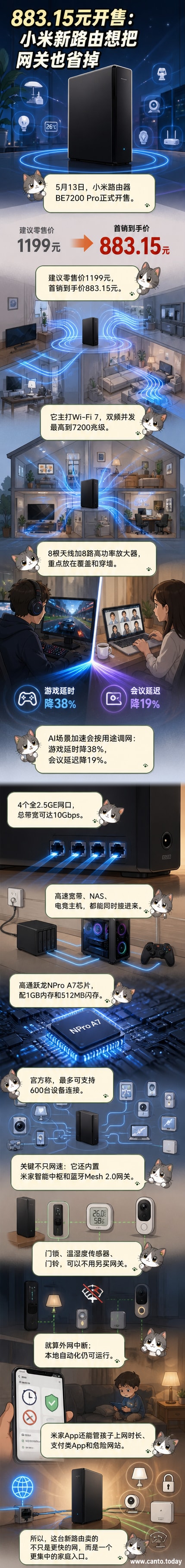 小米路由器BE7200 Pro产品图,展示其黑色机身、多根外置天线与多网口设计