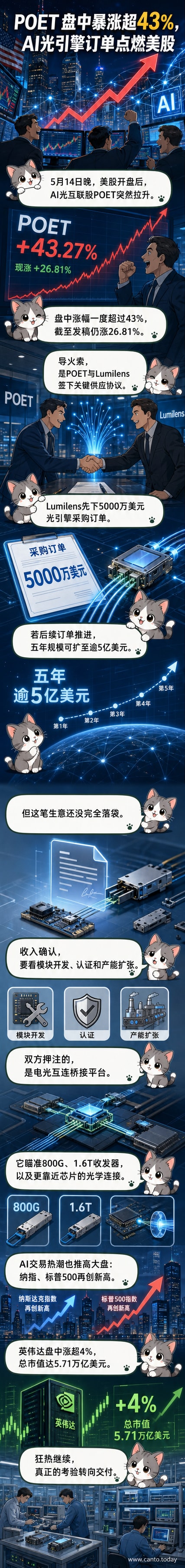 POET与Lumilens达成光引擎供应协议，AI光互联技术商业化落地示意图