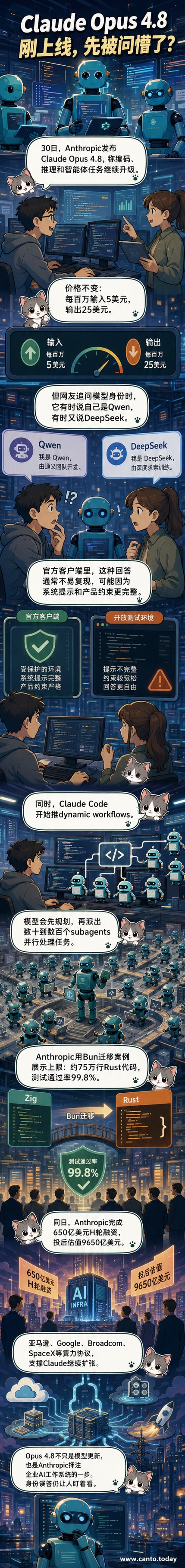 Claude Opus 4.8 发布概念图,展示多个AI智能体协同处理代码任务的场景