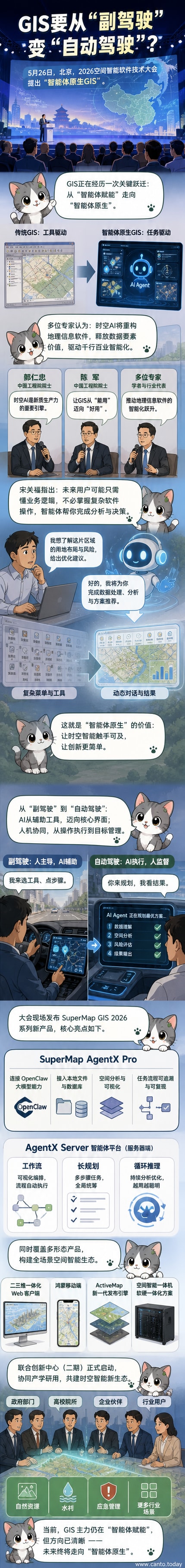2026空间智能软件技术大会现场,大屏幕展示智能体原生GIS架构示意图,演讲者正在介绍SuperMap新产品