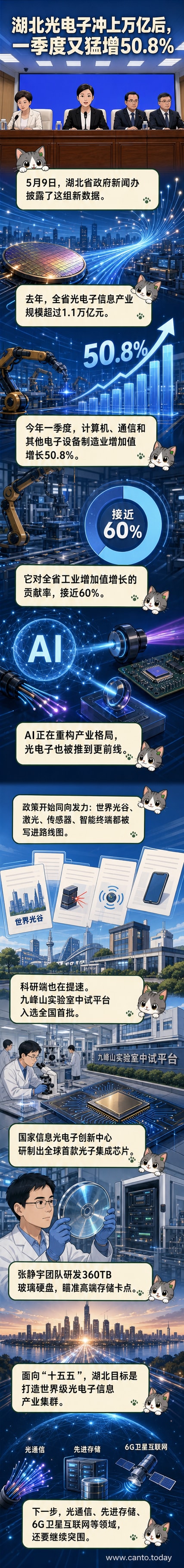 湖北光电子信息产业园区航拍图，高楼林立，生产线运转繁忙，象征高科技制造业的快速发展