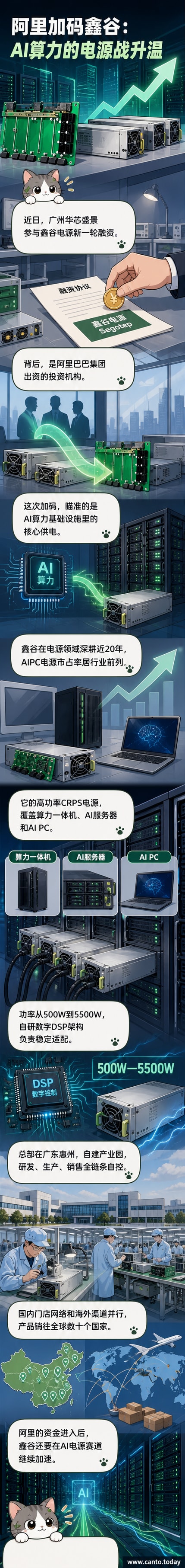 阿里巴巴标志与鑫谷电源产品并列,背景为AI芯片和电路板,象征科技投资与算力基建的结合