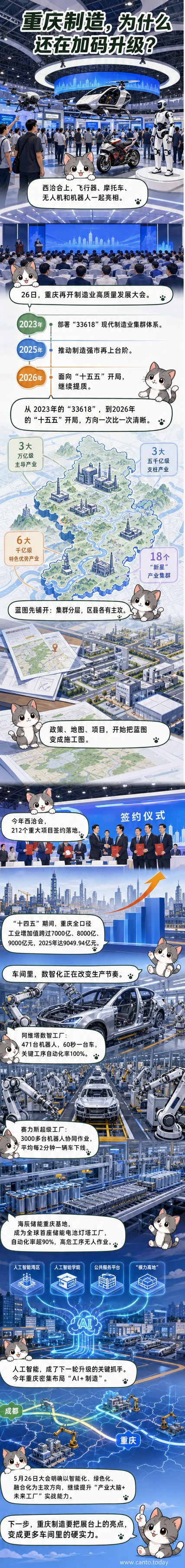 重庆智能制造场景:飞行汽车、智能机器人、数字化车间与未来工厂构成的现代产业图景