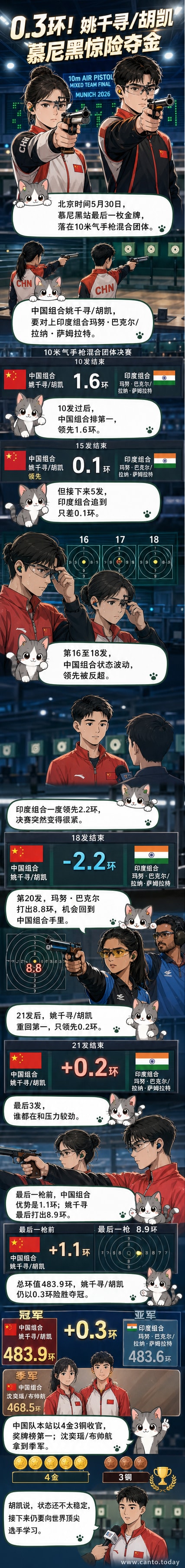 中国射击运动员姚千寻和胡凯在颁奖台上举起国旗庆祝混合团体金牌胜利