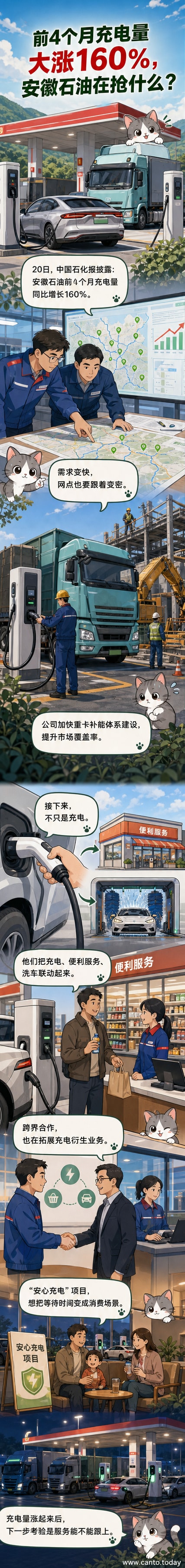 中国石化安徽充电站，电动汽车正在充电，背景有“石化易电”标识和便利店