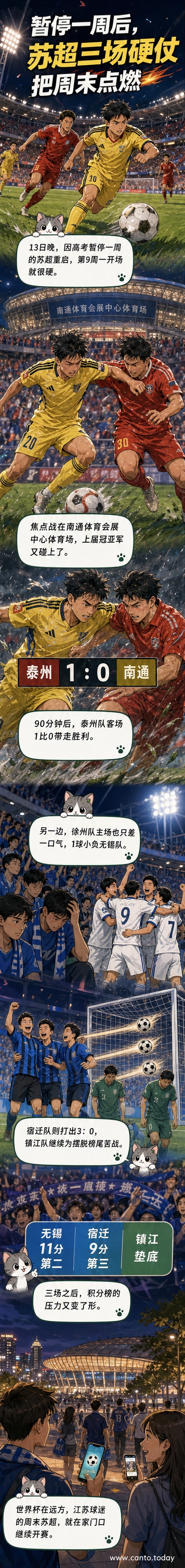绿茵场上球员激烈拼抢，看台上球迷挥舞旗帜，苏超联赛在南通体育会展中心体育场重启。