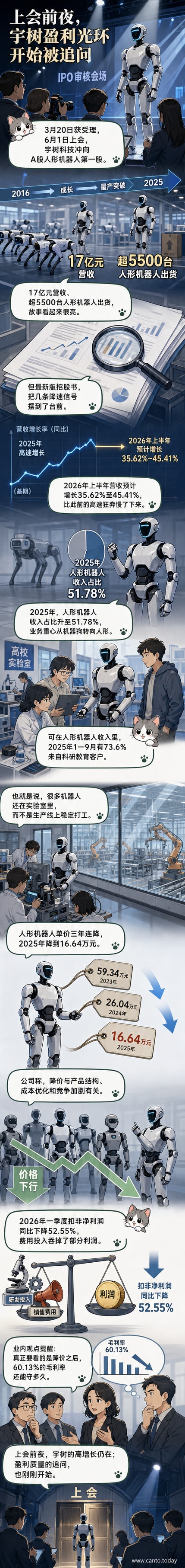 宇树科技人形机器人在实验室中行走,背景是财报数据与IPO时间线