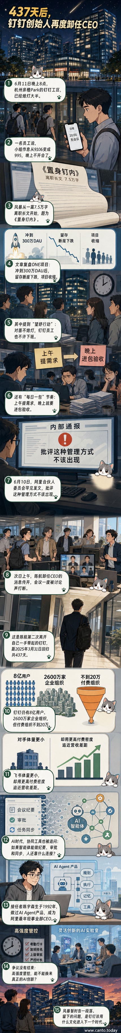 一位背对镜头的职场人站在高楼窗前，窗外是杭州城市夜景与钉钉办公楼，玻璃倒影中浮现‘995’‘每日一包’等字样，象征高压工作文化与个人反思的冲突。