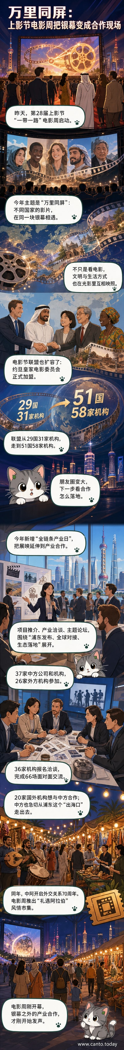 上海国际电影节‘一带一路’电影周启动仪式现场，嘉宾齐聚，背景屏幕显示‘万里同屏’主题视觉。