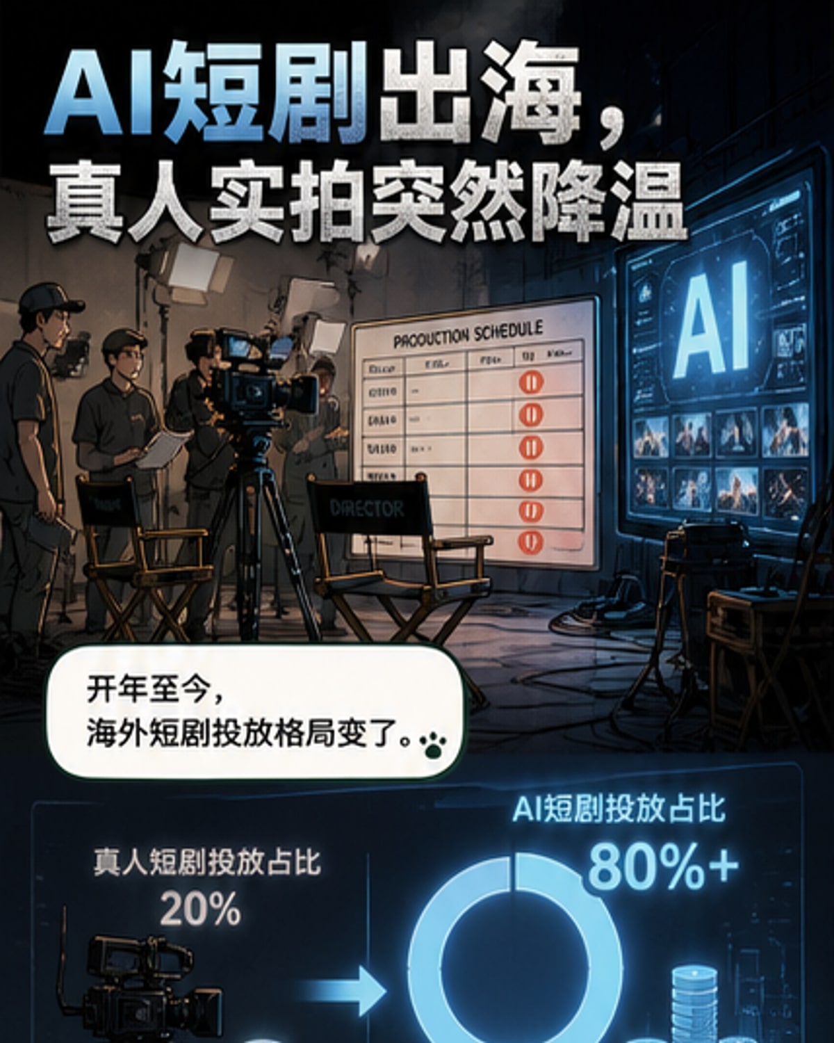 AI短剧出海冲击波
