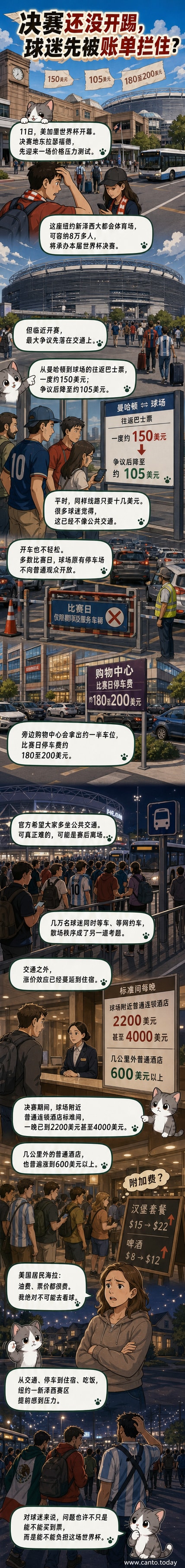 一座灯火通明的巨型足球场外,球迷拖着行李站在价格告示牌前,上方显示交通、住宿、餐饮费用大幅上涨