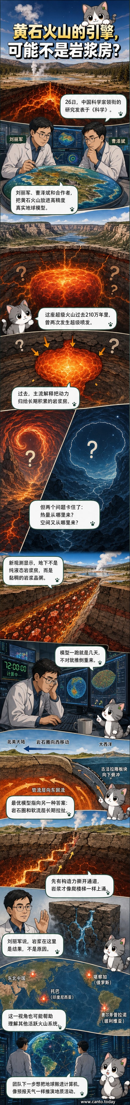 科学家刘丽军与曹泽斌在实验室研究地球模型,背景为黄石超级火山地质结构示意图