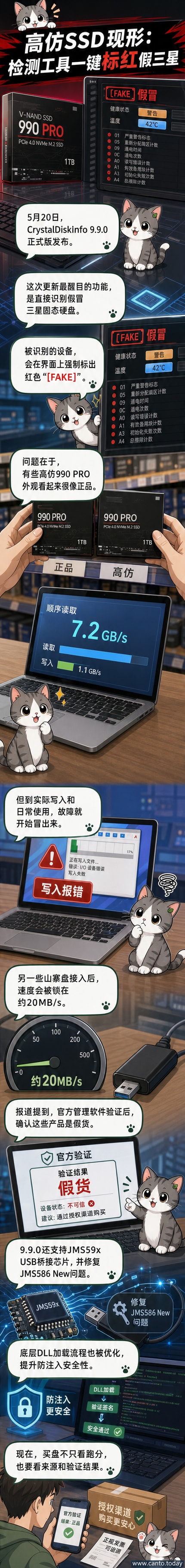 CrystalDiskInfo 9.9.0界面显示三星SSD被标记为［FAKE］的红色警示标签