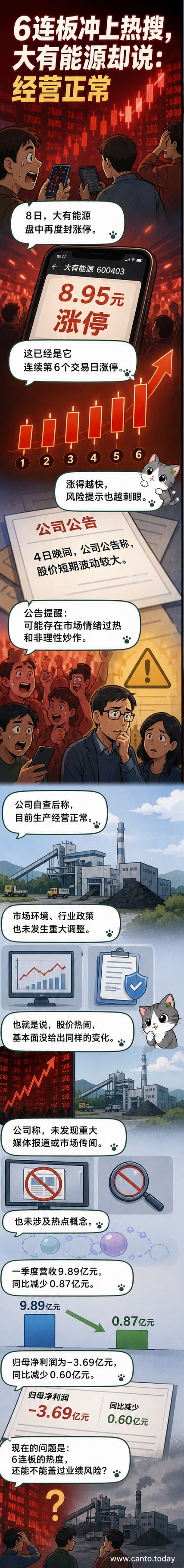 大有能源股票K线图显示连续六个涨停板，公司公告提示风险，背景为股市交易界面。